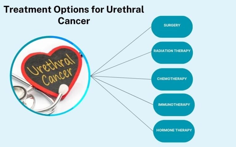 urethral cancer treatment