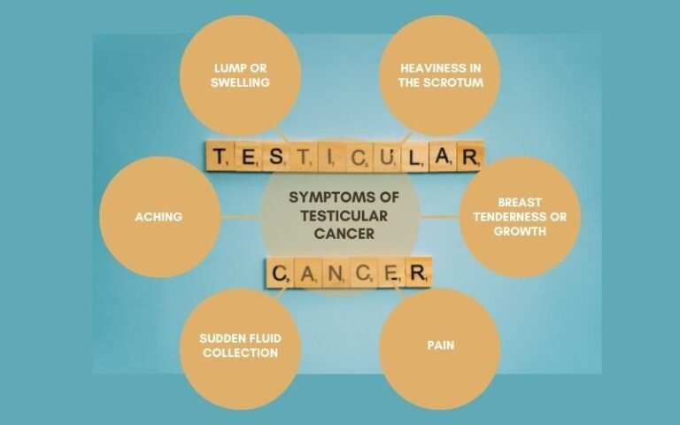 Testicular Cancer Treatment