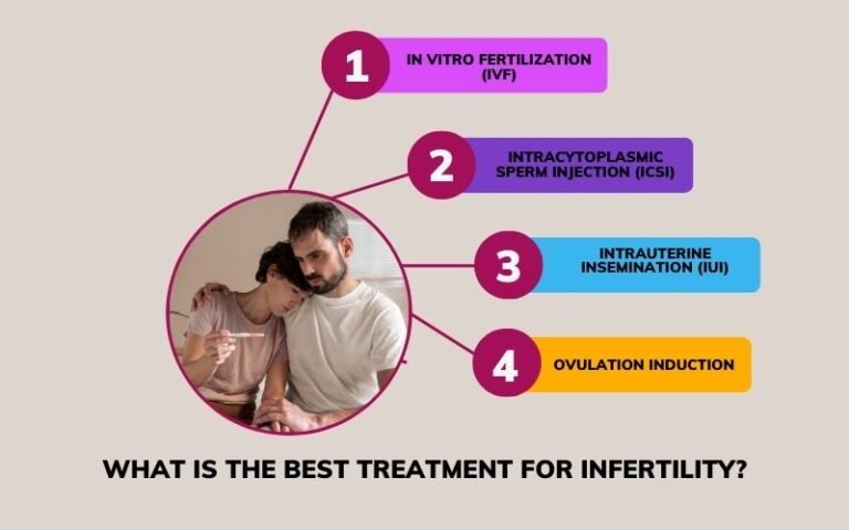 Infertility Treatment