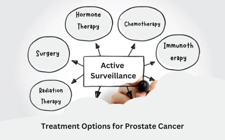 Prostate Cancer Treatment