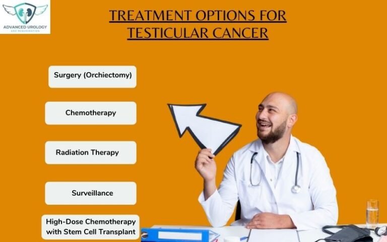 Testicular Cancer