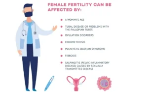 classify infertility